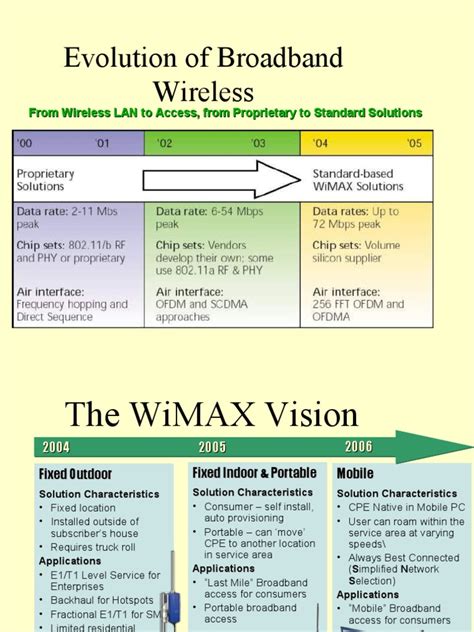 Pdf Evolution Of Broadband Wireless Dokumen Tips