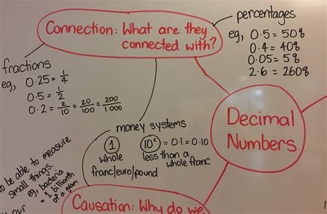 Enquiry-Based Maths: Decimal Numbers