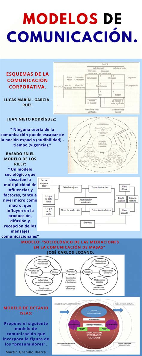 Aquí podemos observar algunos modelos de comunicación corporativa