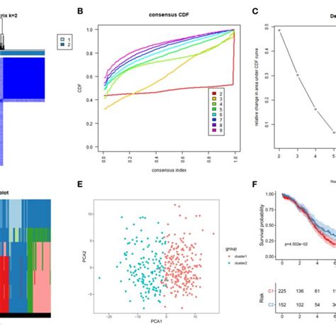 Characterization Of Two Molecular Subtypes Based On Download Scientific Diagram