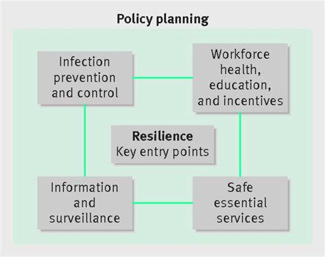 Improving The Resilience And Workforce Of Health Systems For Womens