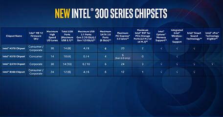 Intel Core i3-8300 3.7 GHz Review - Architecture | TechPowerUp