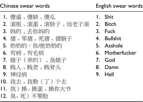 Ways To Say Fuck You In Chinese