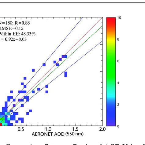 Comparison Between Retrieved Aod Using Srap Algorithm And Aod Measured