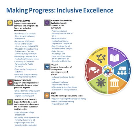 Inclusive Excellence Inclusive Excellence At The University Of Delaware