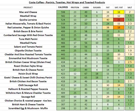 Costa Coffee - Nutrition Information and Calories (Full Menu)