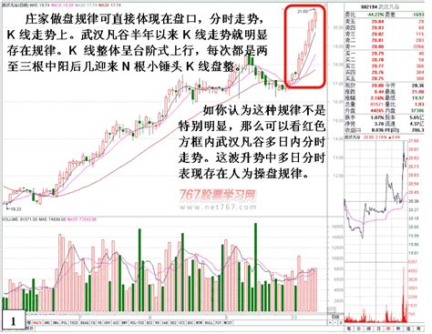 主力操盘规律盘口分析看盘绝招图解教程767股票学习网