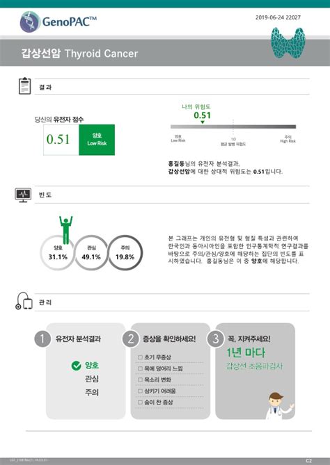 랩지노믹스 질병예측 12종 유전자검사 결과지 샘플 유전자검사 결과 해설서