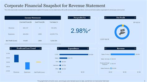 Financial Snapshot Powerpoint Ppt Template Bundles Ppt Slide