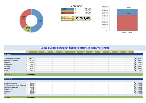 Modelli Excel Per Il Budget Gratuiti Per Qualsiasi Uso