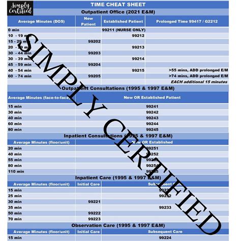 em time based coding cheat sheet powder blue etsy