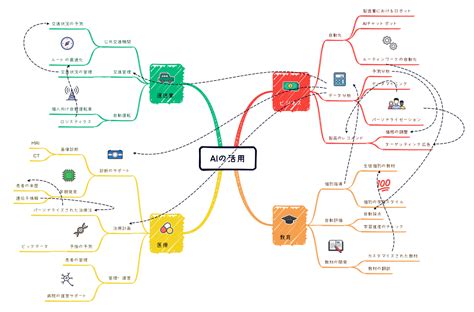 マインドマップとは？思考を整理するためのシーン別の活用法、4つのツールも紹介｜セブンデックス