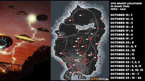 Gta Aliens Map