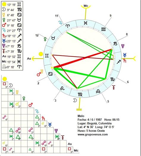 Astrolog A Tu Carta Astral Gratis Chart Map Pie Chart