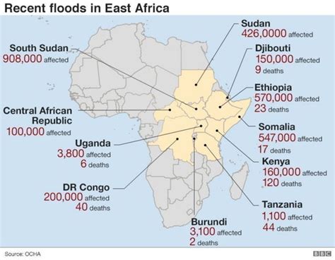 How Climate Change Go Take Affect Africa Well Well Bbc News Pidgin