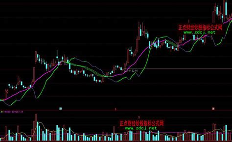 通达信三线粘合均线指标详解指标公式正点财经 正点网