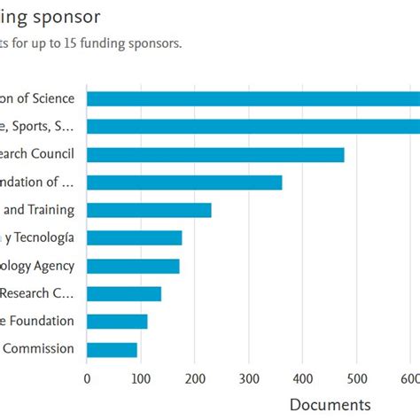 Human Capital, Researchers and Rankings. The following table presents a ...