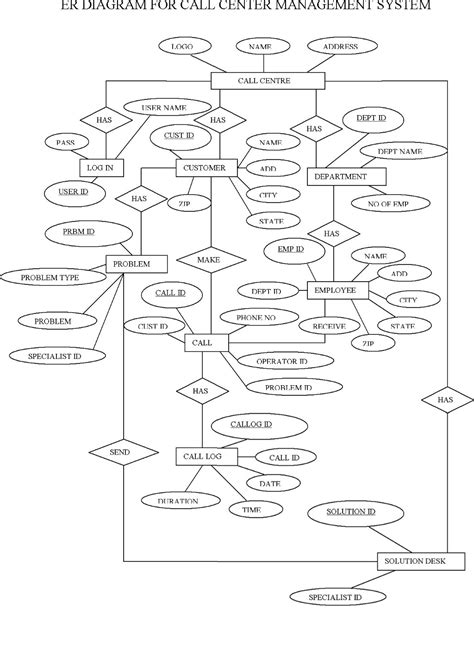 Erd Database Design Tutorial | ERModelExample.com