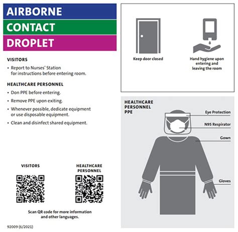 Infection Prevention | Airborne/Contact/Droplet Isolation | NewYork-Presbyterian