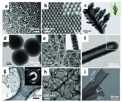 Representative Morphologies SEM Or TEM Images Of Several Sb Based