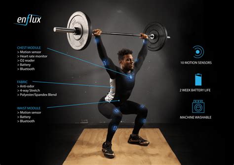 Enflux Des Vêtements Intelligents And Connectés Pour Les Sportifs