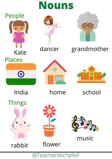 English nouns | Nouns for kids, Common and proper nouns, Common nouns