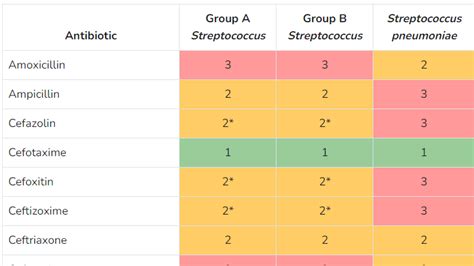 Available Isolates And Antimicrobial Susceptibility Testing Abcs Cdc