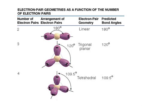 (PPT) Rules for Predicting Molecular Geometry 1. Sketch the Lewis ...