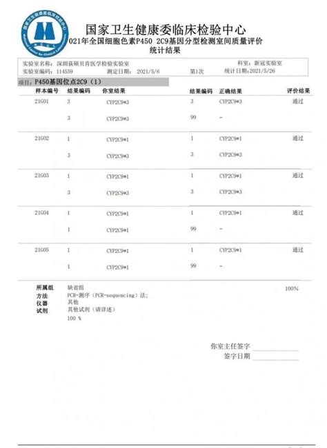 喜讯！深圳荻硕贝肯医学检验实验室多个药物基因以优异成绩通过2021年国家卫生健康委临床检验中心室间质评