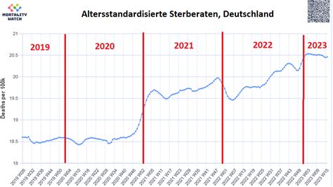 Jan Christian Guldemond On Twitter We Leven In De Omgekeerde Wereld