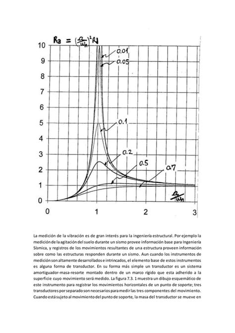 Respuesta S Smica De Sistemas Lineales Pdf