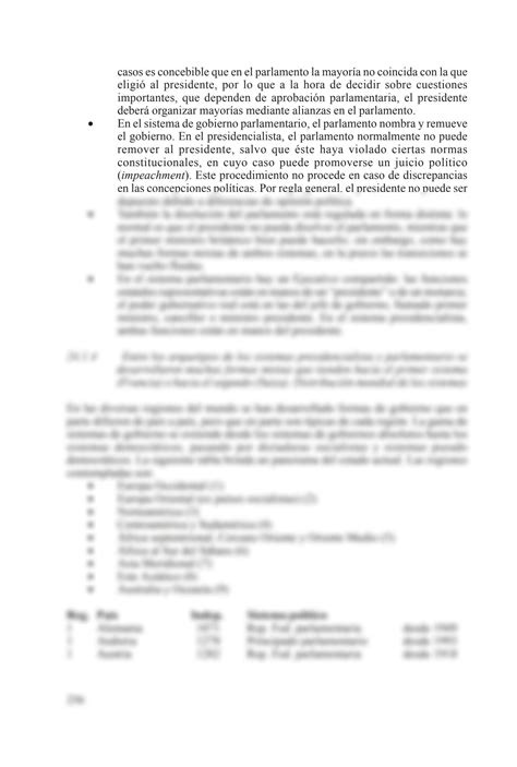 SOLUTION Formas De Gobierno Studypool