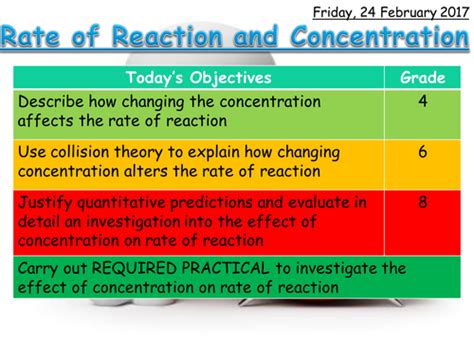 Aqa Trilogy 9 1 Rate Of Reaction And Concentration Teaching Resources