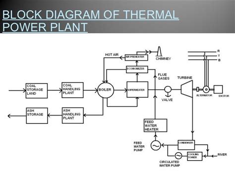 Suratgarh Thermal Power Station