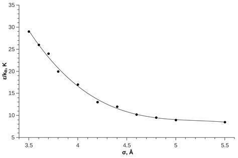 ChemEngineering Free Full Text Force Field For Calculation Of The