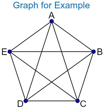 Complete Graph - Educative Site