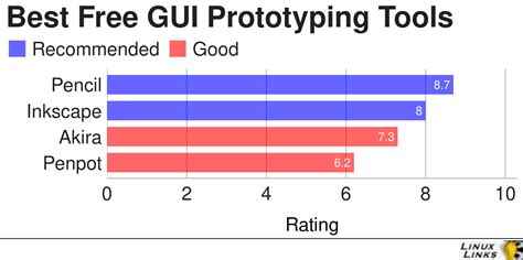 4 Best Free And Open Source Gui Prototyping Tools Linuxlinks