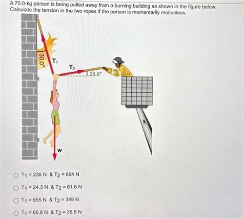 Solved A 70 0 Kg Person Is Being Pulled Away From A Burning Chegg