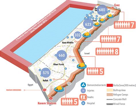 Humanitarian Snapshot Escalation Of Violence In The Gaza Strip