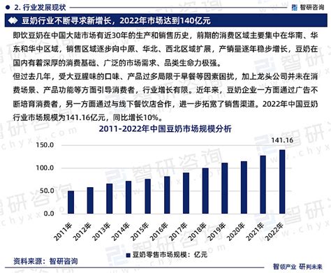 2023版中国豆奶行业市场深度分析研究报告（智研咨询发布） 由智研咨询专家团队精心编制的《2023 2029年中国豆奶行业市场竞争现状及发展