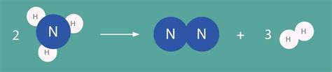 Decomposition Reaction in Chemistry | ChemTalk