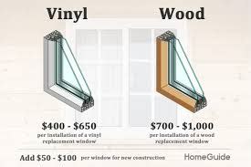 Window Replacement Cost Know More About The Factors That Affect It