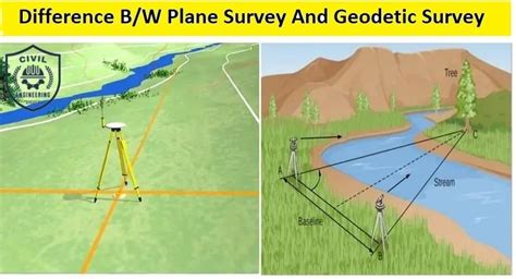 Difference Between Plane Survey And Geodetic Survey