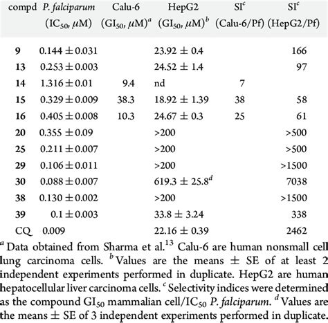 Selectivity of Polyamine Analogues for Growth Inhibition of P ... 