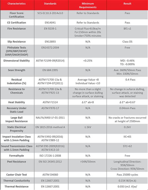 Sspc Surface Preparation Standards Chart