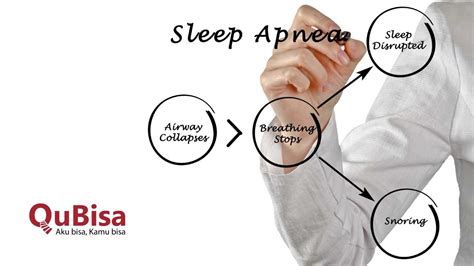 Kenali Bahaya Sleep Apnea Dan Cara Mencegahnya