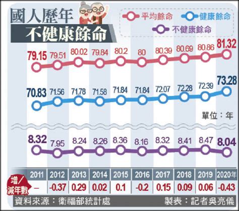 0424 各報重點新聞一覽 生活 自由時報電子報