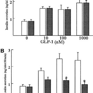 Structure of GIP and GIP receptor. A : Human GIP is processed from a ...