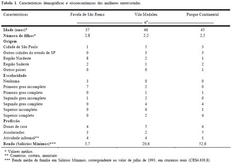 Scielo Brasil Hábitos E Práticas Alimentares Em Três Localidades Da