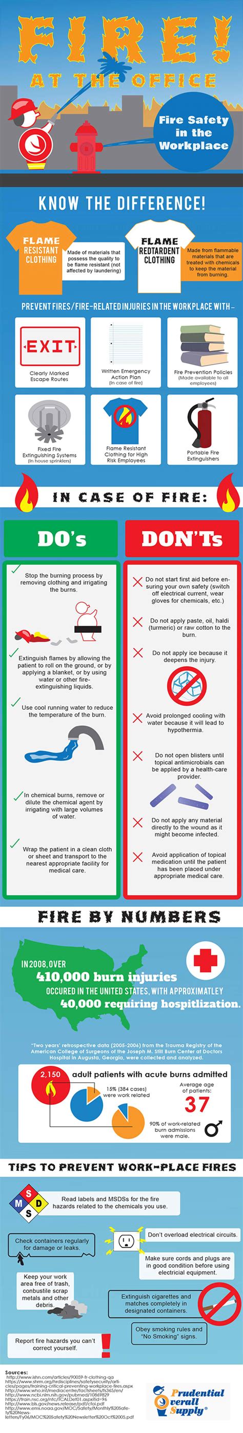 Office Fire Safety Tips